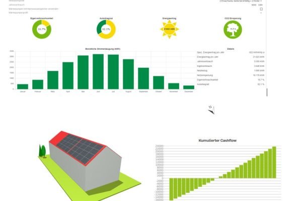 unabhänige Beratung